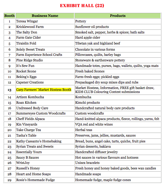 List of vendors.