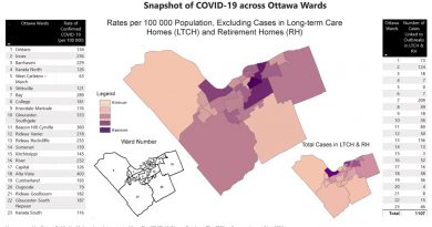 The latest OPH ward snapshot of COVID-19 cases as of Aug. 31. Courtesy OPH