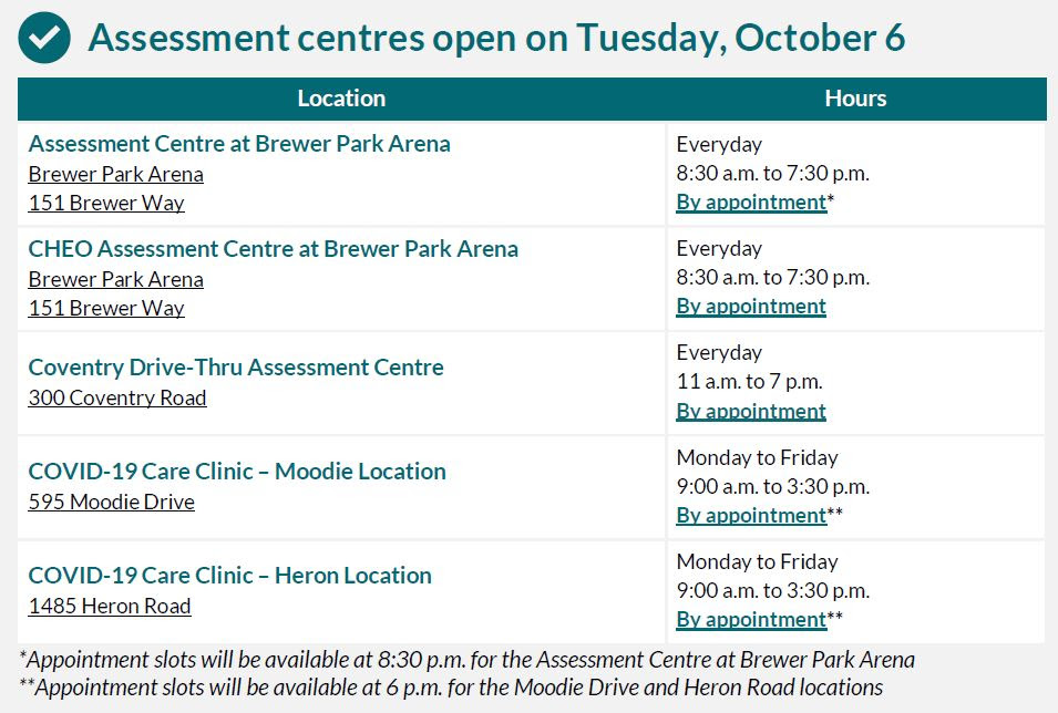 A list of COVID-19 assesment centres.