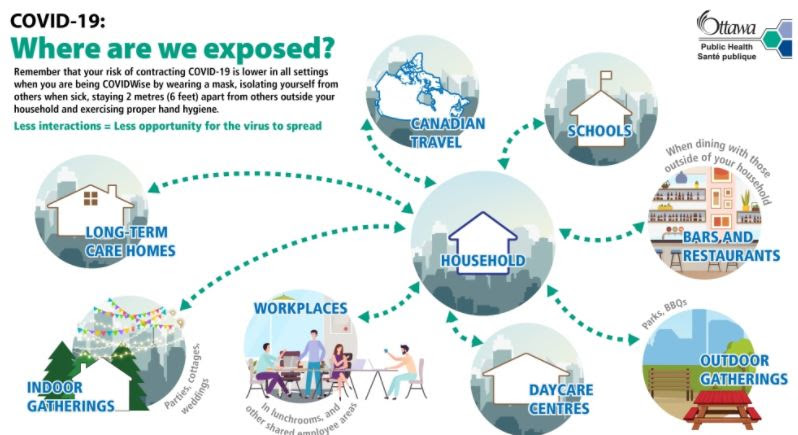 A chart on how COVID-19 is spreading.