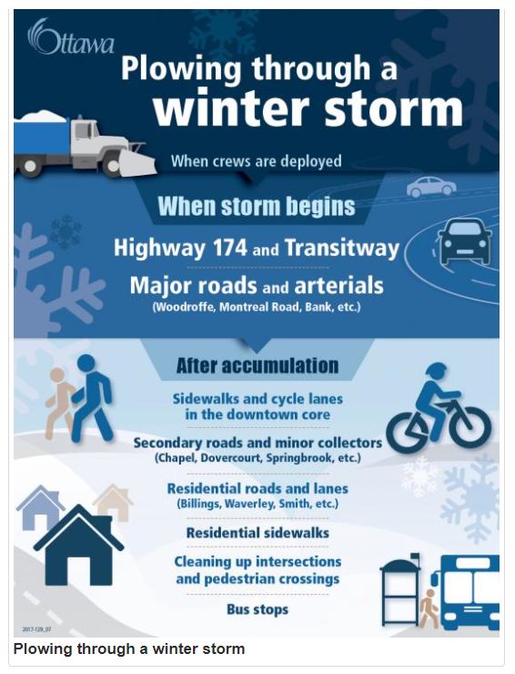 Plowing through a winter storm poster.