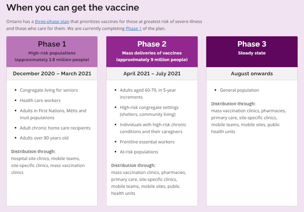 A poster representing the different phases.