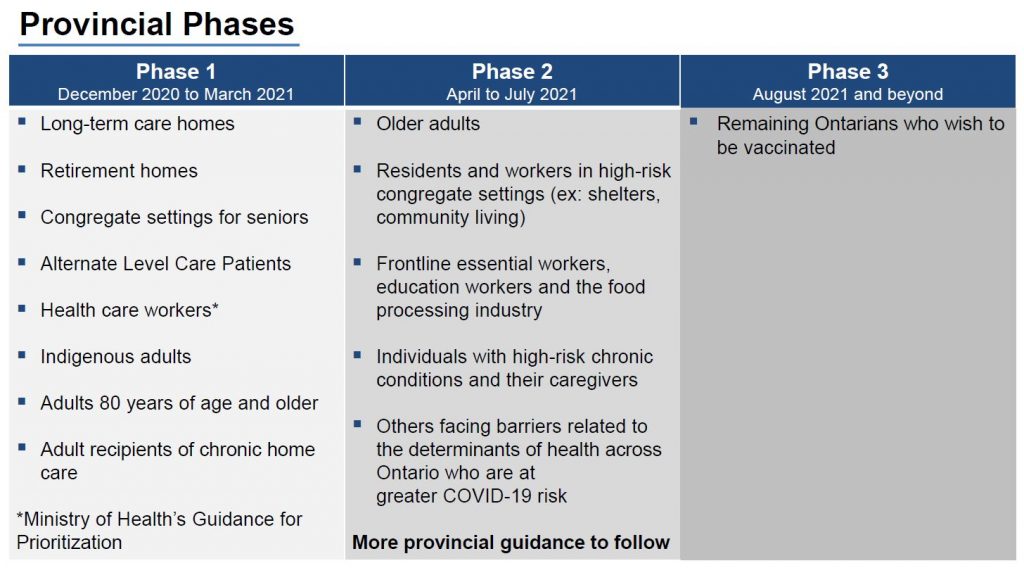 A poster for COVID-19 vaccines.