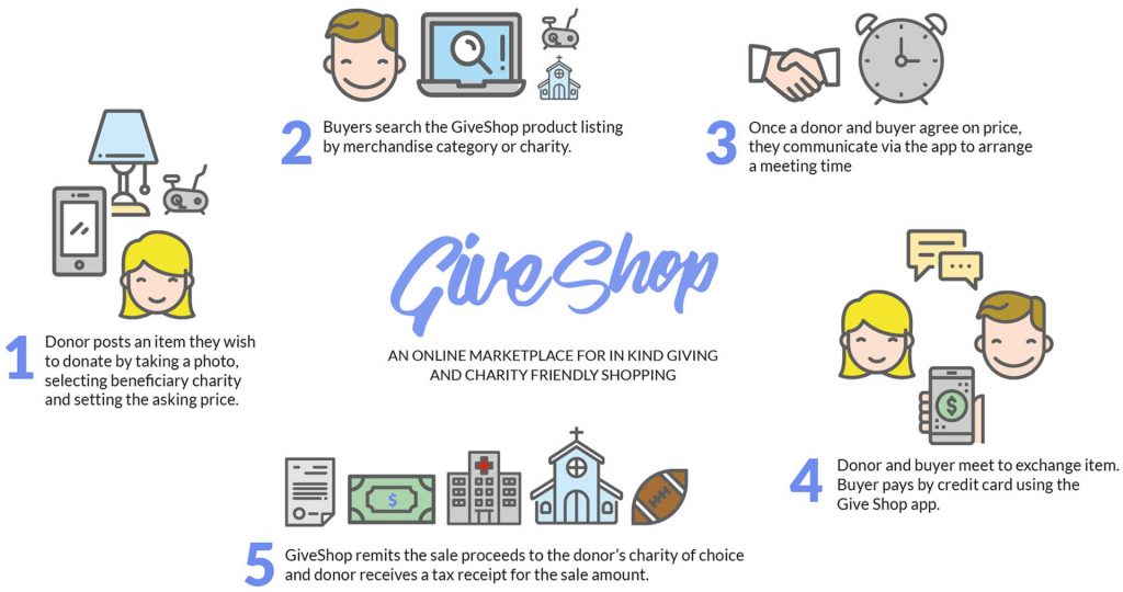 Instructions for using GiveShop.