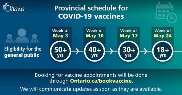 A chart on vaccine eligibility provided by Coun. Eli El-Chantiry.