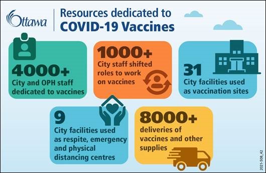 Vaccine resources poster