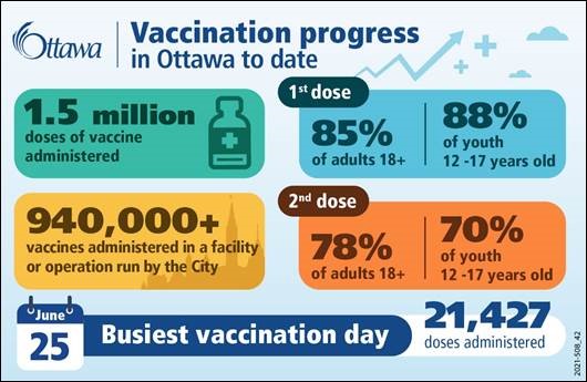 Vaccine update poster.