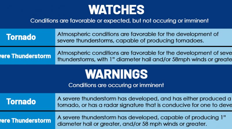 A poster on weather warning.